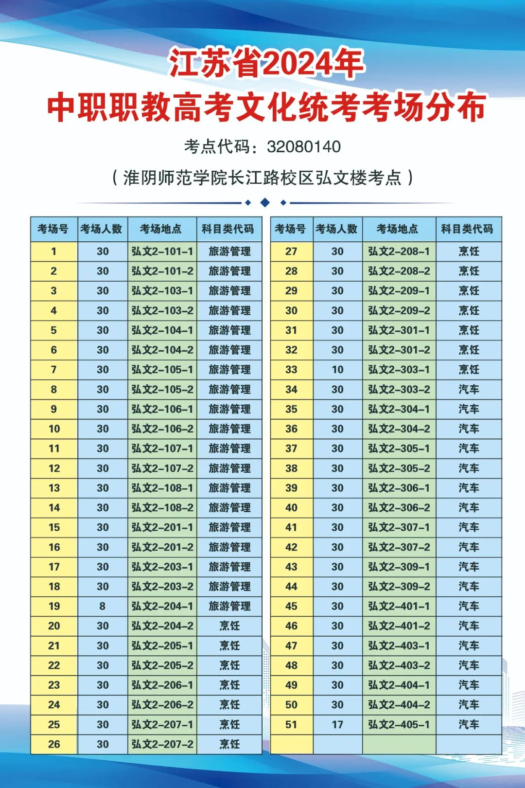 江苏省2024年中职职教高考文化统考淮安市考点考场分布 第16张