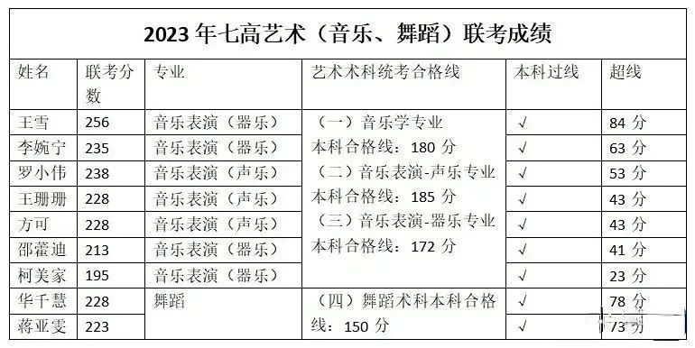 深圳部分30大高中2023高考升学率 第39张