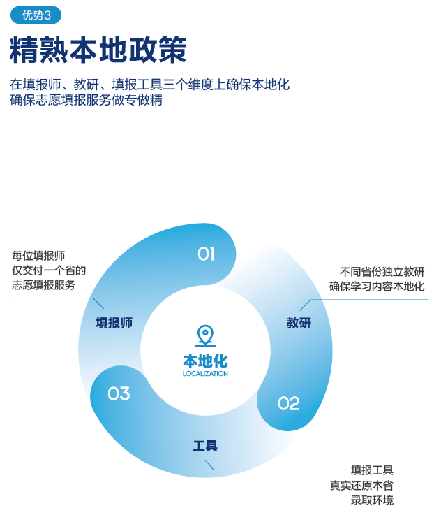 2024福建高考一对一志愿填报规划名额全省仅限30名! 第27张