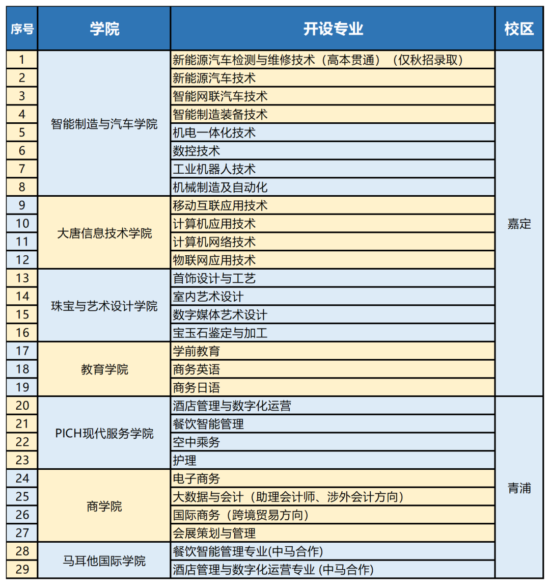 公告丨2024年五月三校生高考招生工作日程表 第4张