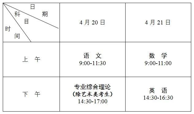 江苏省2024年中职职教高考文化统考淮安市考点考场分布 第2张