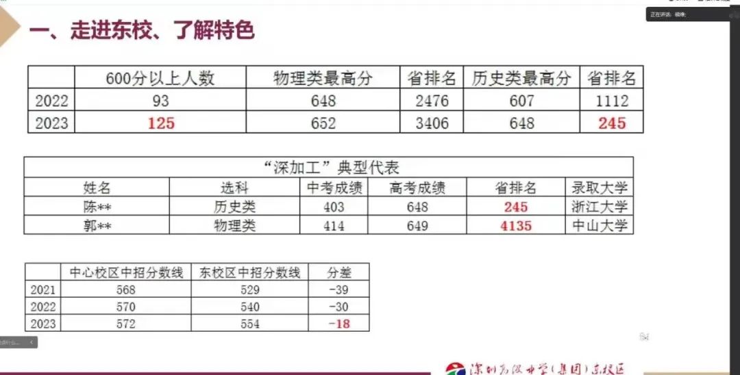 深圳部分30大高中2023高考升学率 第24张