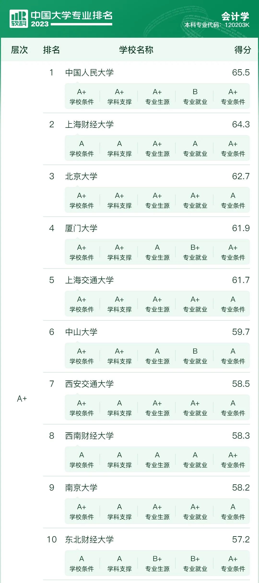 【新高考选专业】先苦后甜的10大专业,优势院校提前关注 第10张