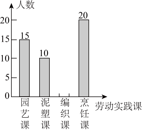 中考真题 |2023年黑龙江省哈尔滨市中考数学试题(附打印版) 第15张