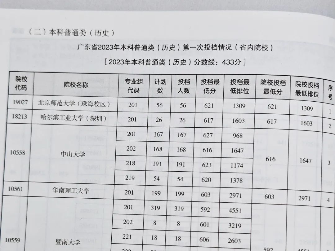 今年高考还没买三本书的家长要抓紧时间了! 第10张