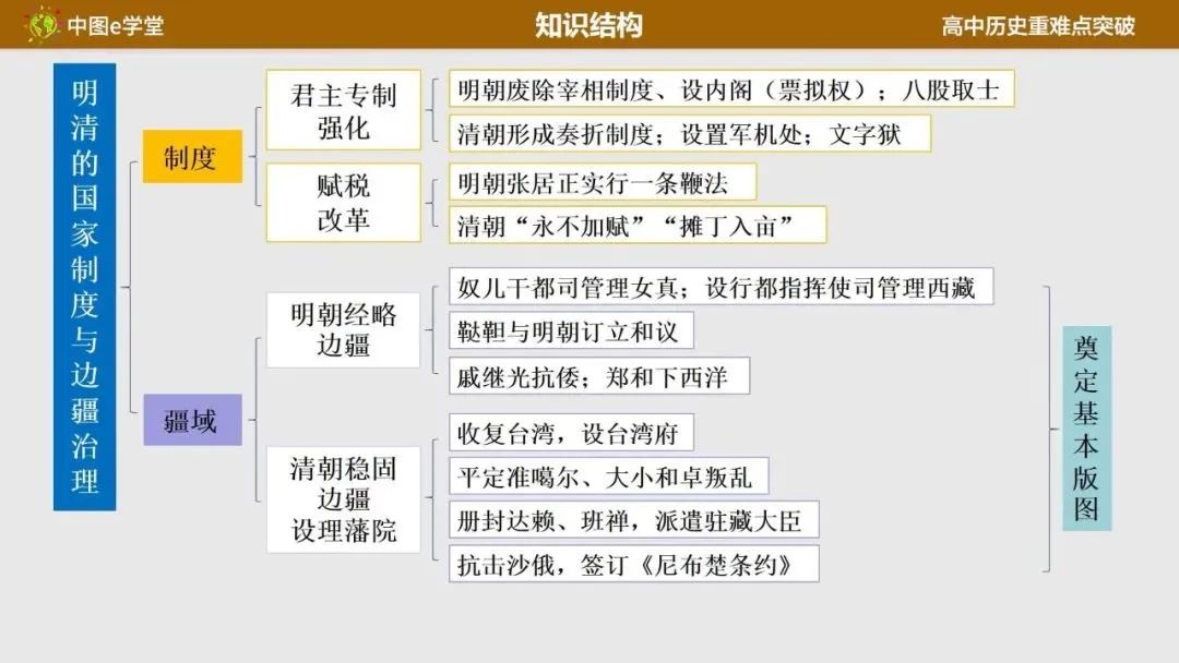 高考倒计时,地理历史如何快速提分? 第9张