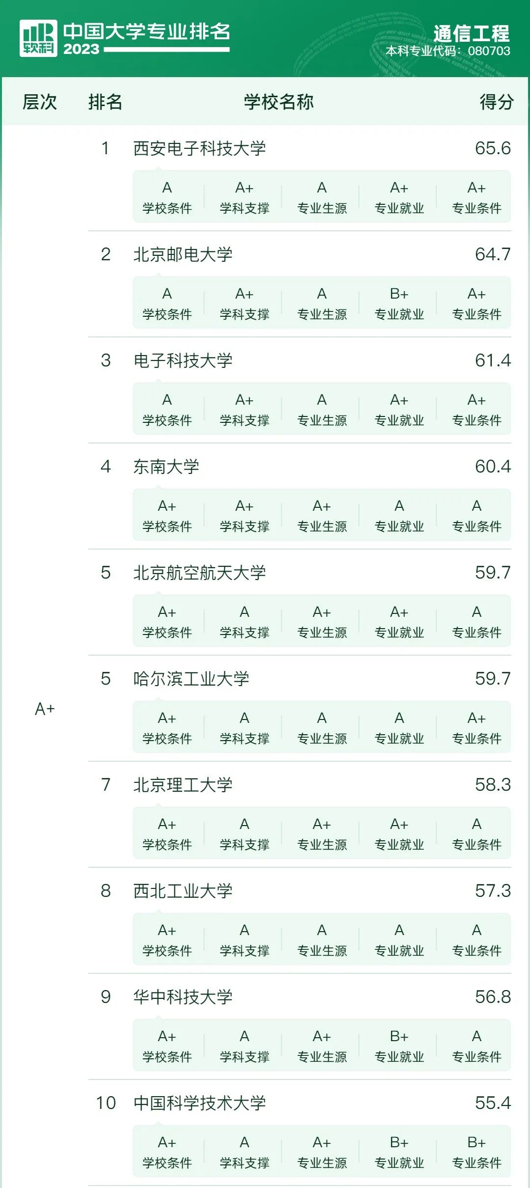 【新高考选专业】先苦后甜的10大专业,优势院校提前关注 第7张