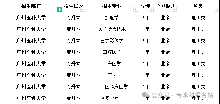 广州医科大学成人高考招生简章 第2张