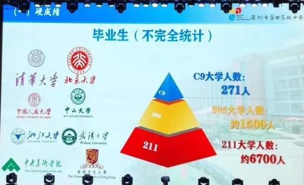 深圳部分30大高中2023高考升学率 第30张