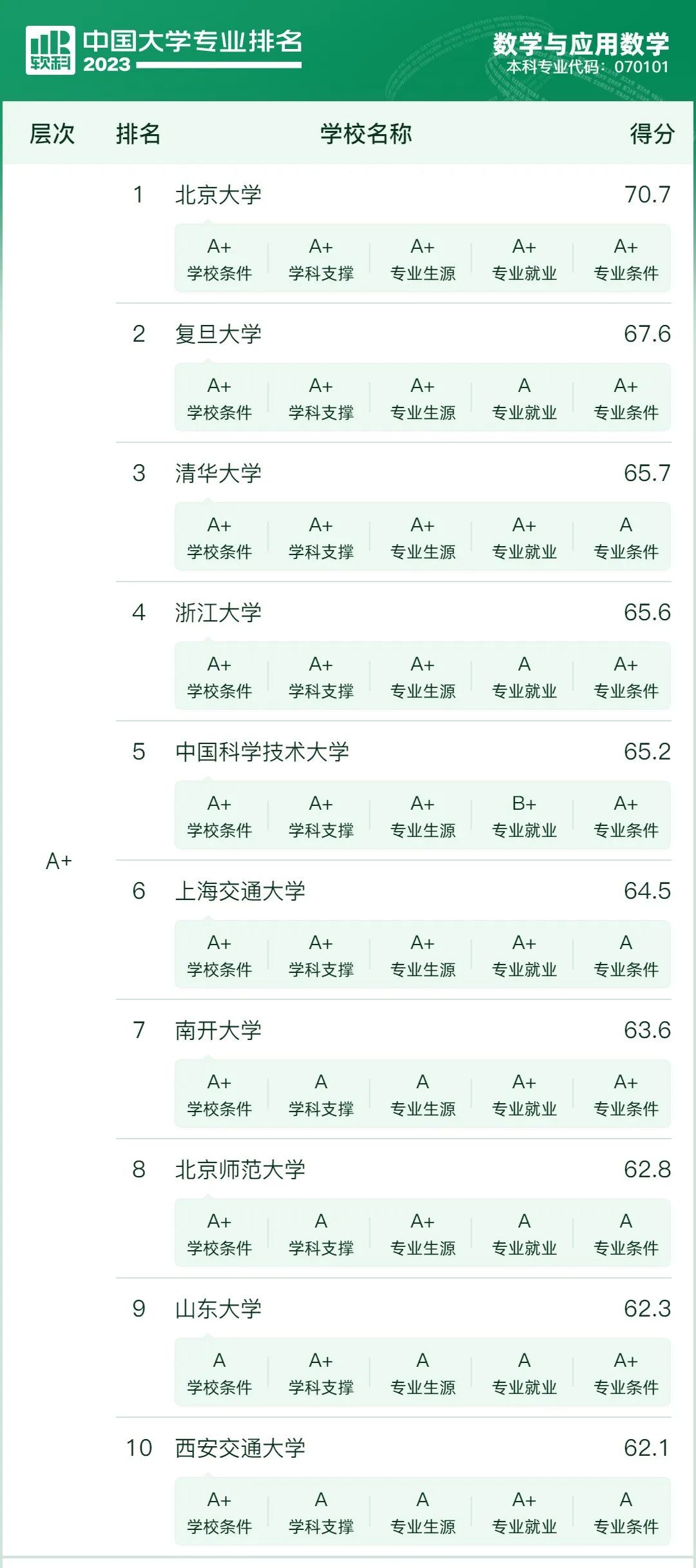 【新高考选专业】先苦后甜的10大专业,优势院校提前关注 第13张