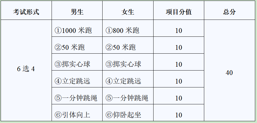 2024年武威市中考政策解读 第1张