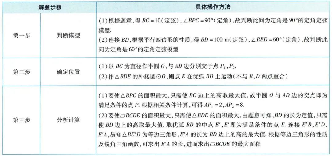 中考四轮复习 | 圆的综合相关的2类题型 第13张