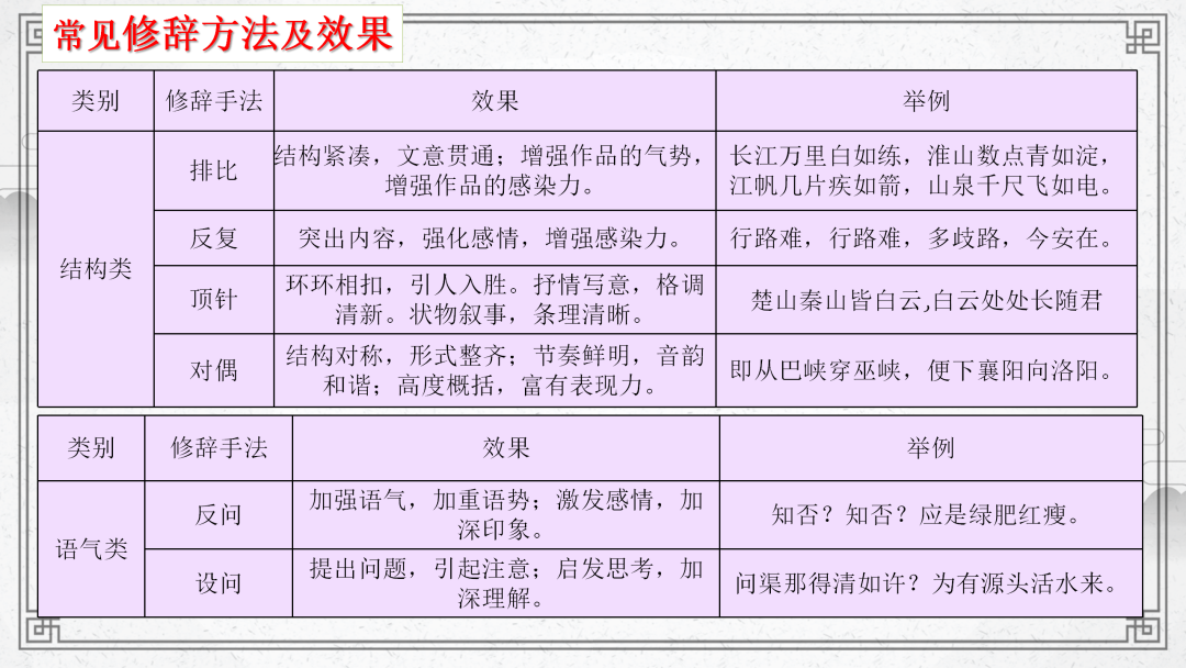 2024高考语文二轮复习专题考点知识训练!(22) 第53张