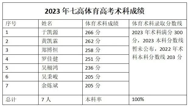 深圳部分30大高中2023高考升学率 第38张