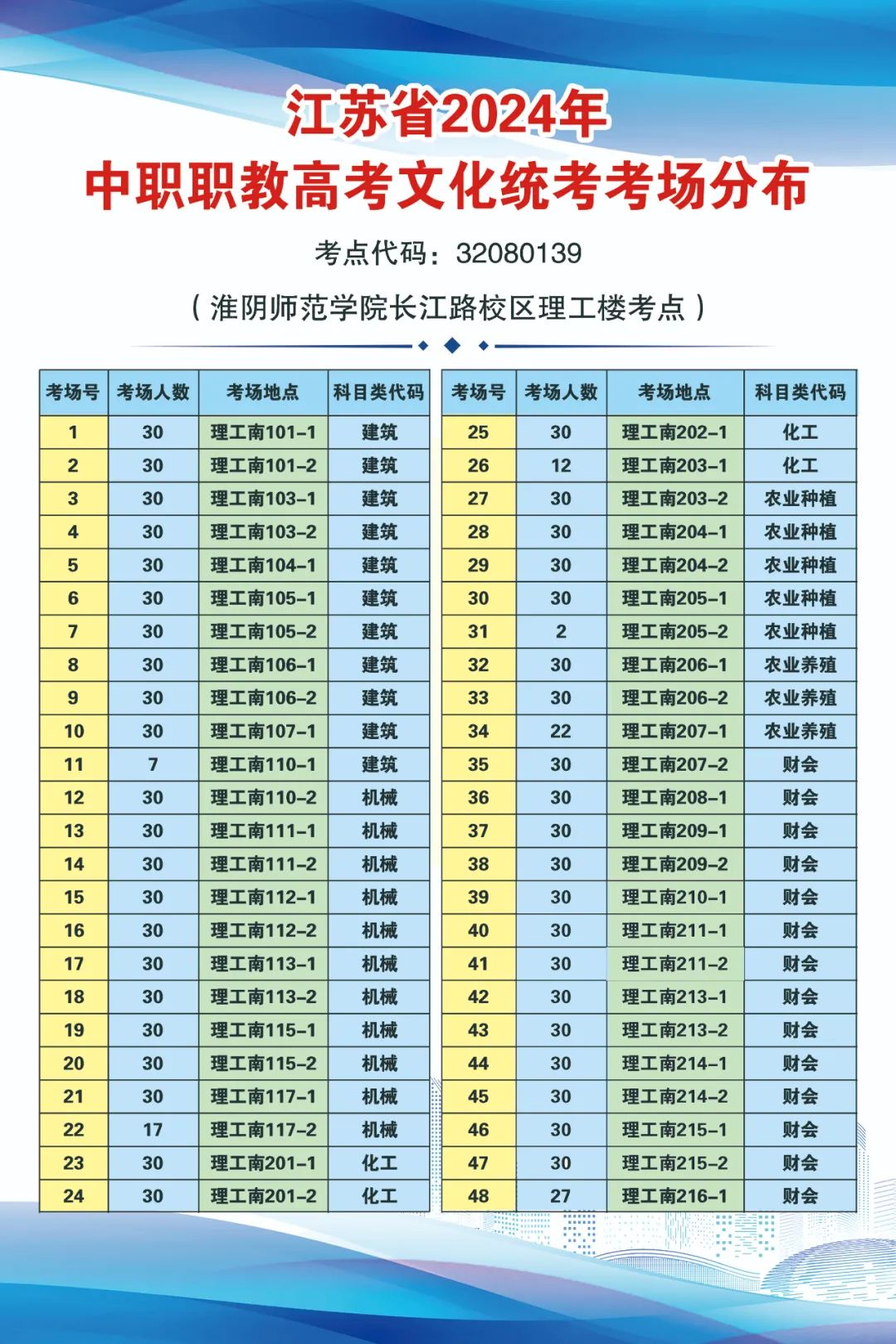 江苏省2024年中职职教高考文化统考淮安市考点考场分布 第20张