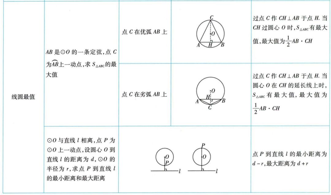 中考四轮复习 | 圆的综合相关的2类题型 第10张