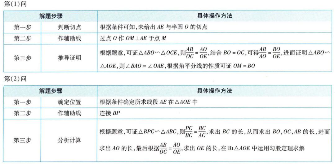 中考四轮复习 | 圆的综合相关的2类题型 第7张