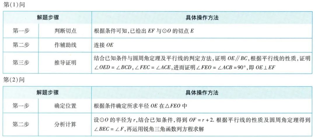 中考四轮复习 | 圆的综合相关的2类题型 第5张