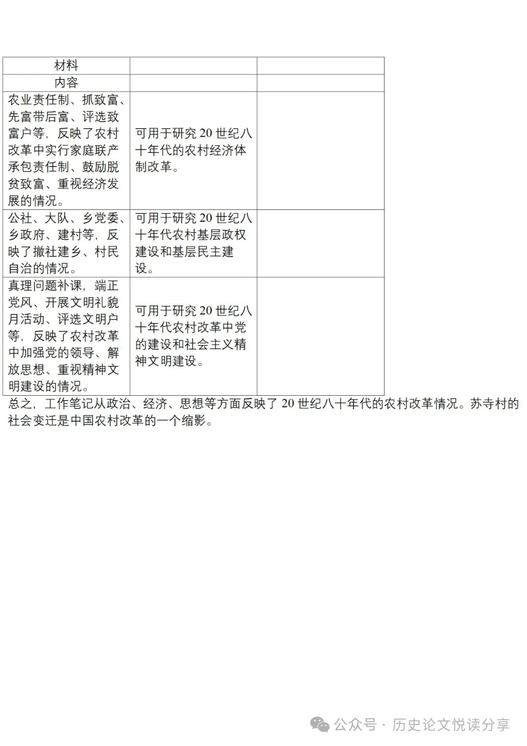 高考历史主观题专用答题套路 第30张