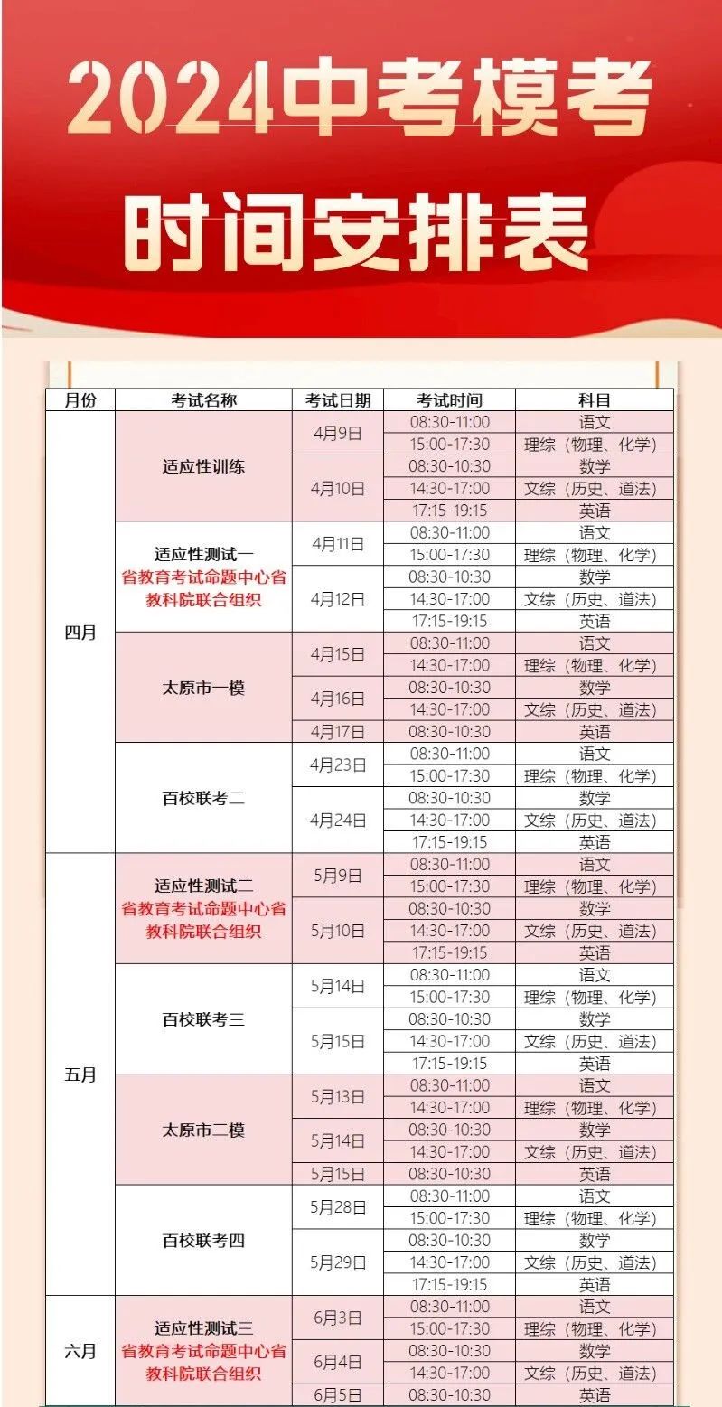 【中考一模】太原市2024年初中学业水平模拟考试 语文试卷+答案 第1张