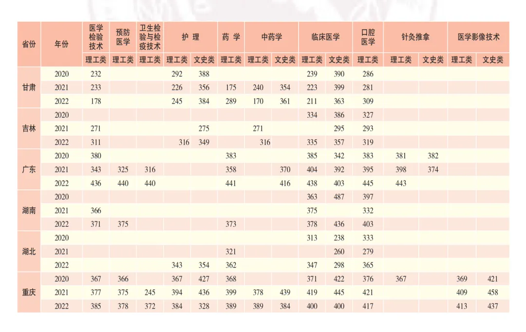 高考签约公办||楚雄医药高等专科学校招生简章 第8张