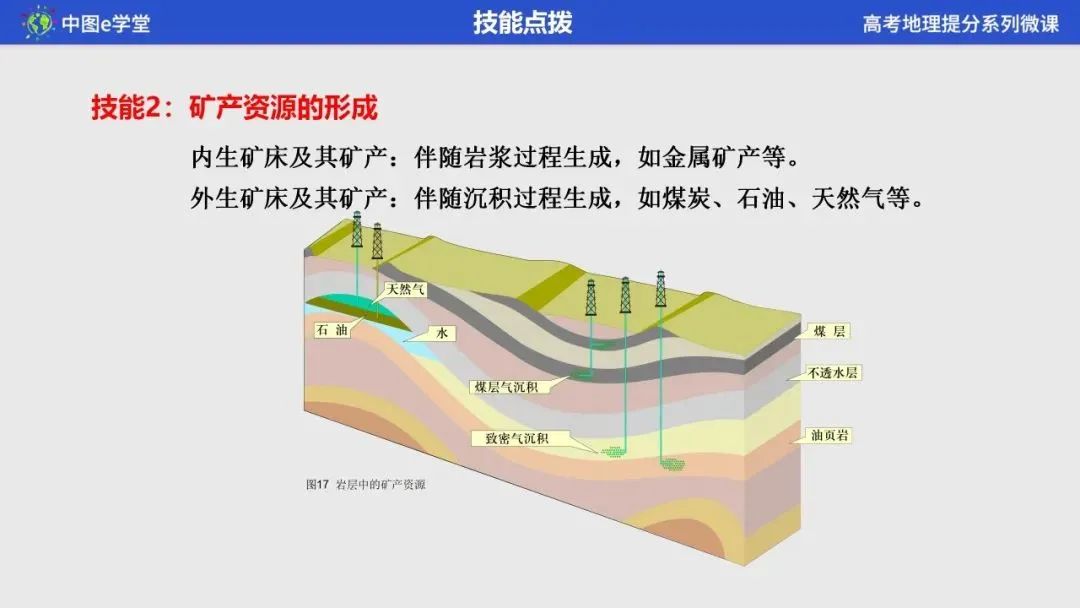 高考倒计时,地理历史如何快速提分? 第5张