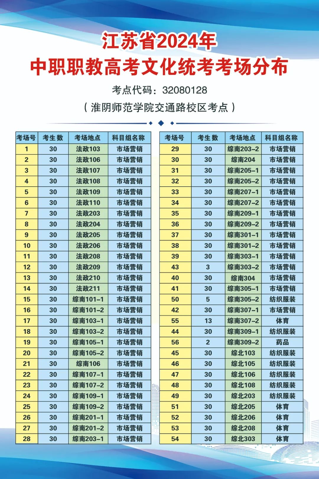 江苏省2024年中职职教高考文化统考淮安市考点考场分布 第12张