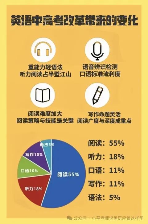 中考英语口语人机对话考试 第4张