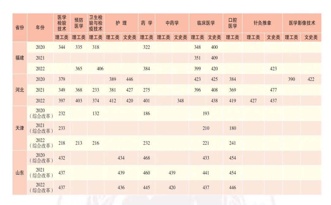 高考签约公办||楚雄医药高等专科学校招生简章 第9张