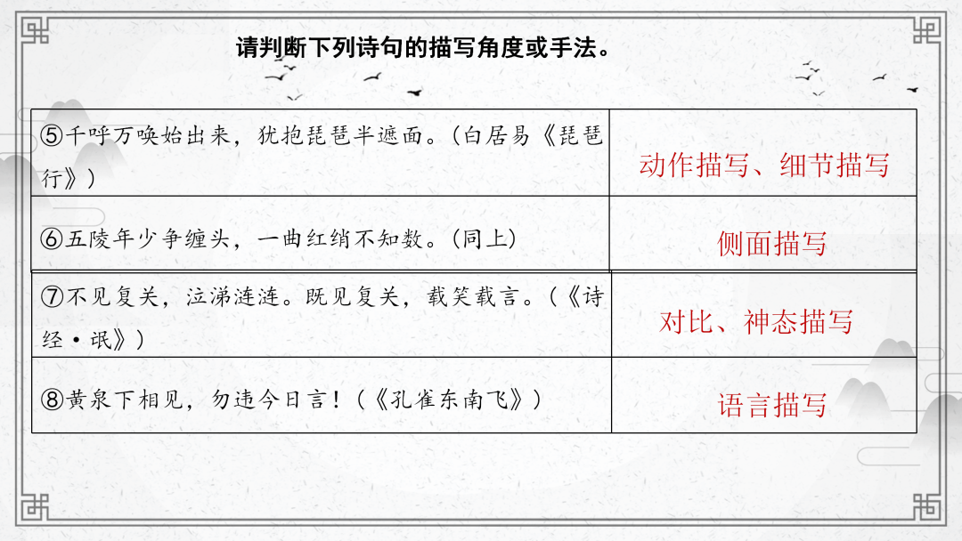 2024高考语文二轮复习专题考点知识训练!(22) 第31张