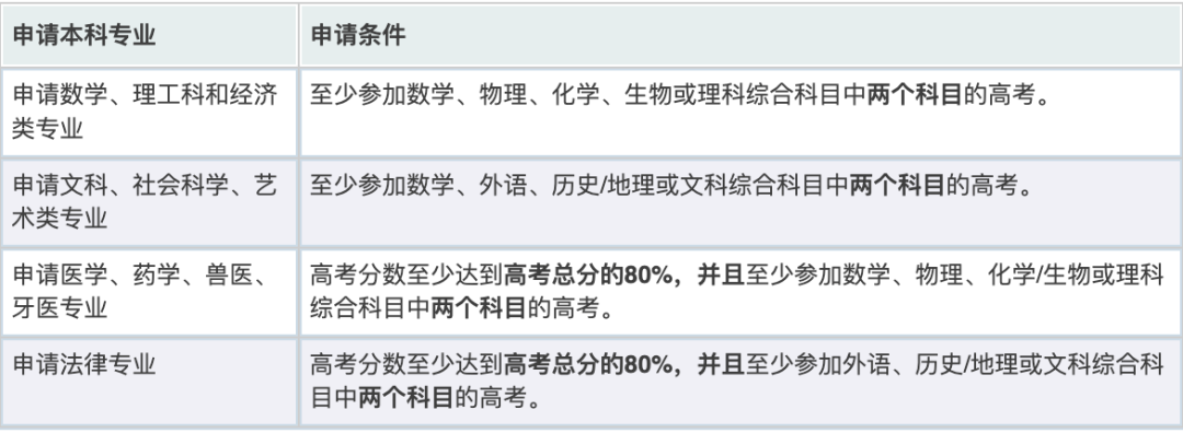 高考倒计时不足100天,准备去德国留学的你需要了解哪些信息? 第1张