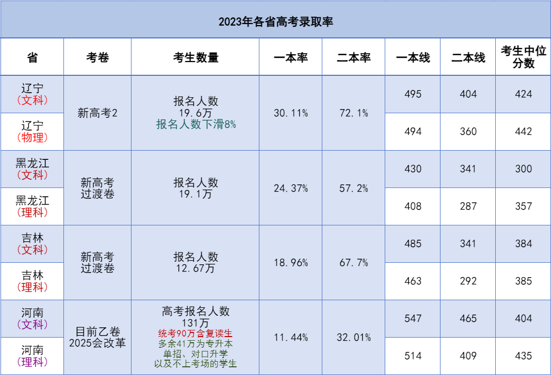 吉林市落户和高考政策 第1张