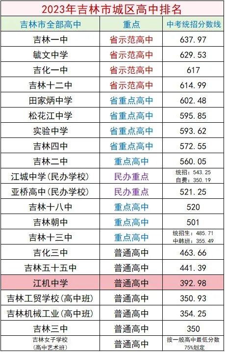 吉林市落户和高考政策 第2张