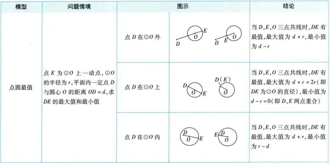 中考四轮复习 | 圆的综合相关的2类题型 第9张