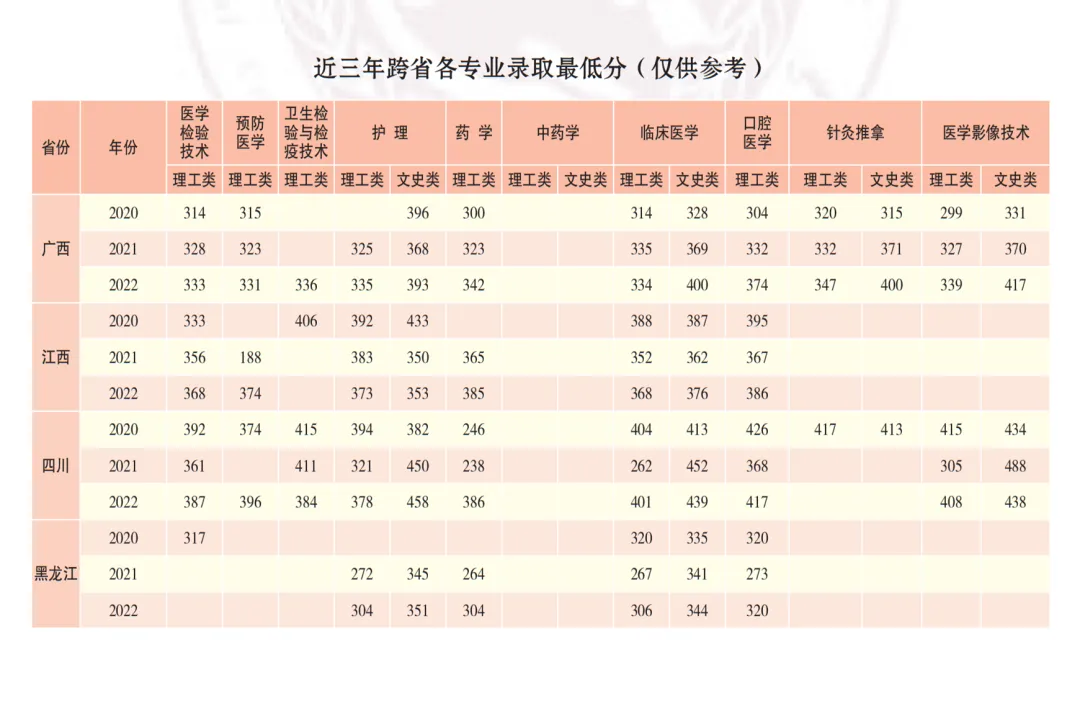 高考签约公办||楚雄医药高等专科学校招生简章 第6张