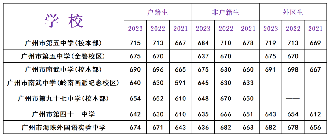 中考分析|2024年最新海珠考情情况分析! 第1张