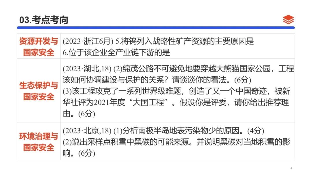 2024高考二轮复习 | 专题14 资源、环境与国家安全 第4张