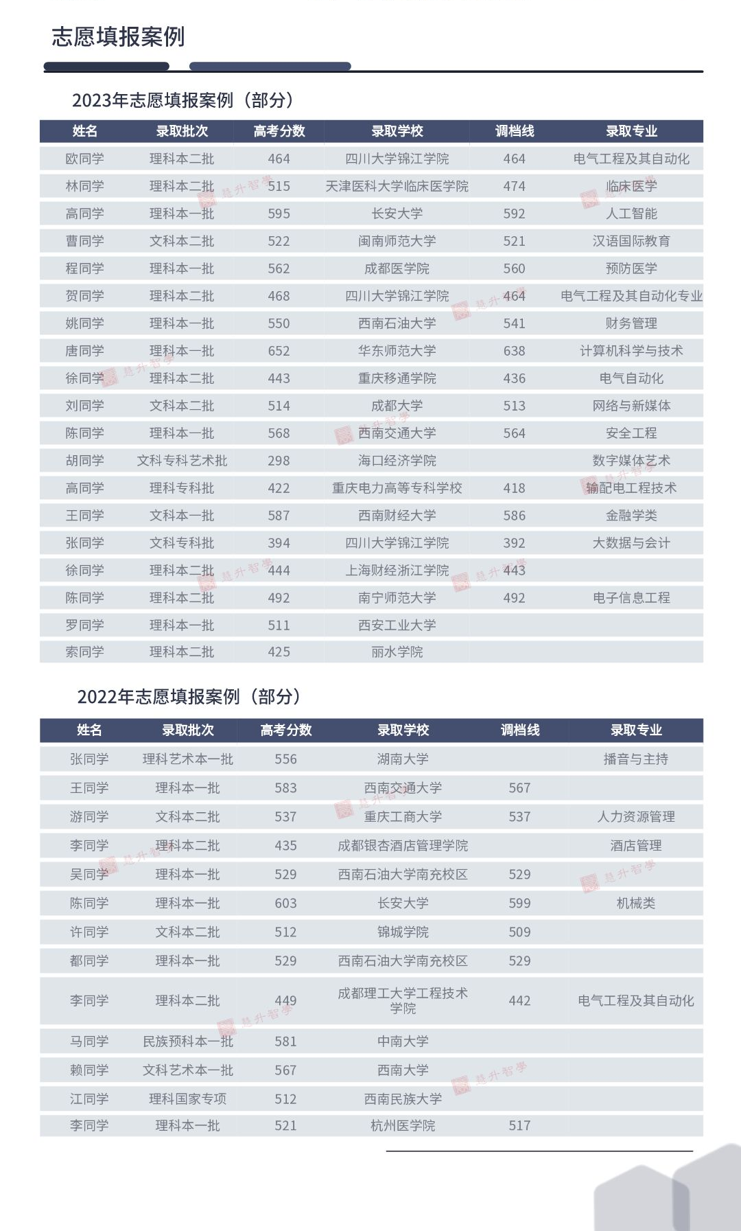 慧升智学 高考志愿填报专家1对1 第5张