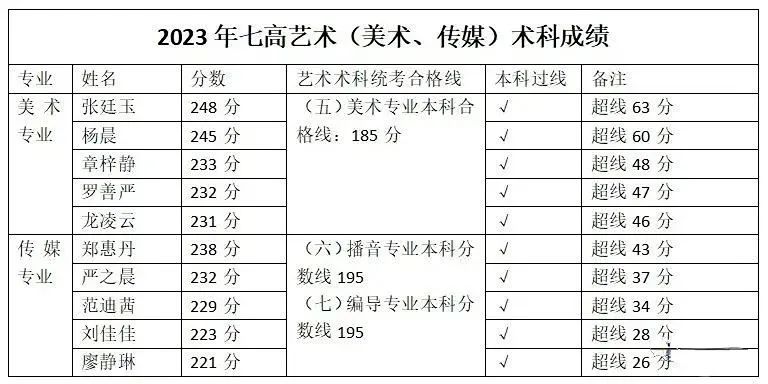 深圳部分30大高中2023高考升学率 第40张