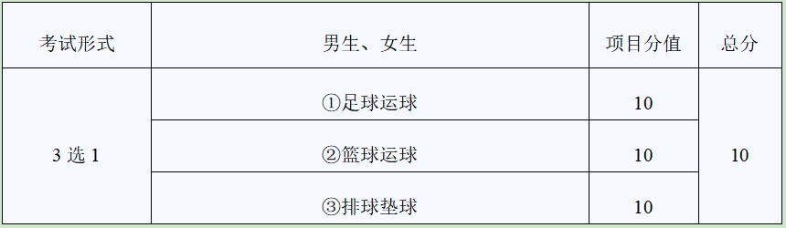 2024年武威市中考政策解读 第2张