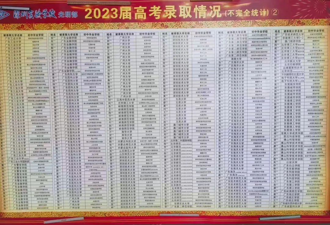 深圳部分30大高中2023高考升学率 第19张