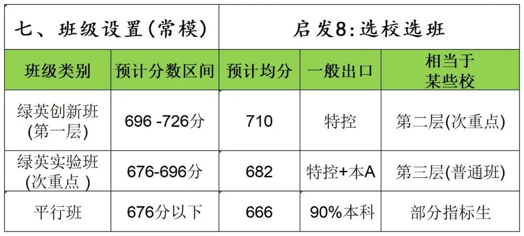 中考分析|2024年最新海珠考情情况分析! 第6张