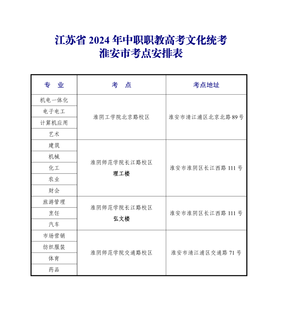 江苏省2024年中职职教高考文化统考淮安市考点考场分布 第4张