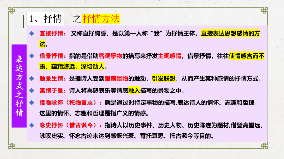 2024高考语文二轮复习专题考点知识训练!(22) 第26张