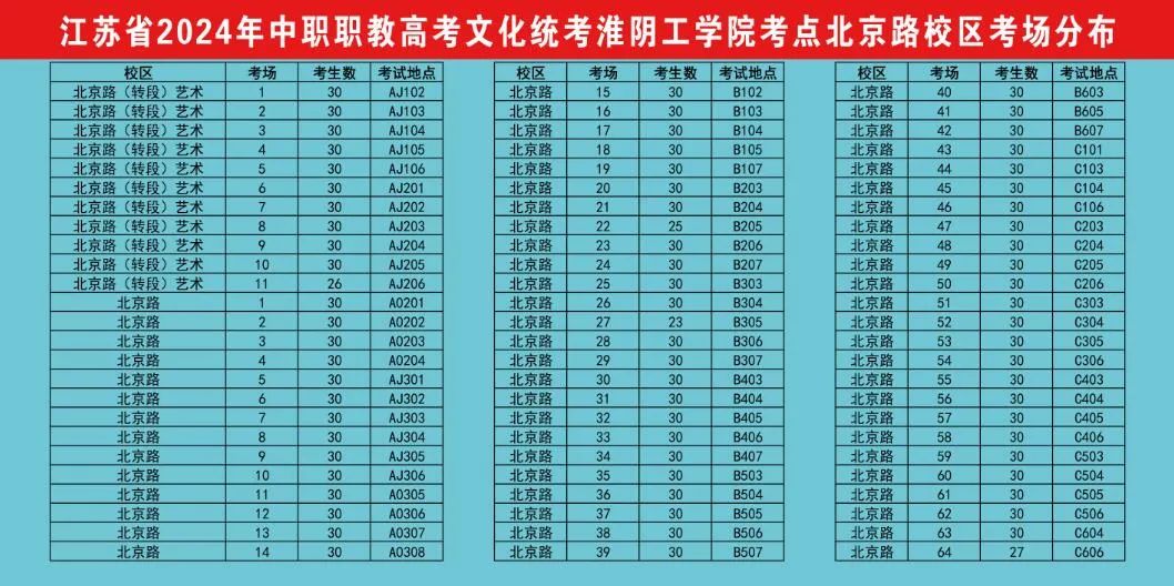 江苏省2024年中职职教高考文化统考淮安市考点考场分布 第8张