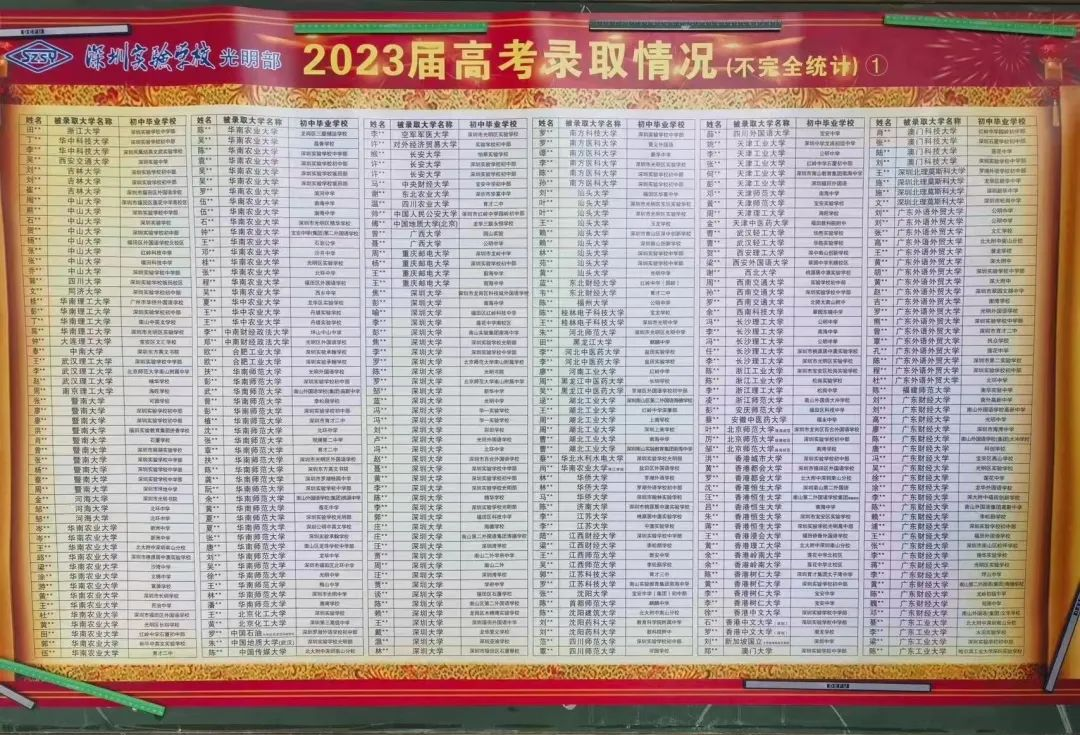 深圳部分30大高中2023高考升学率 第18张