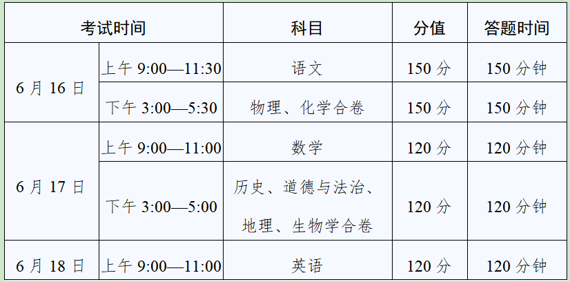 2024年武威市中考政策解读 第4张