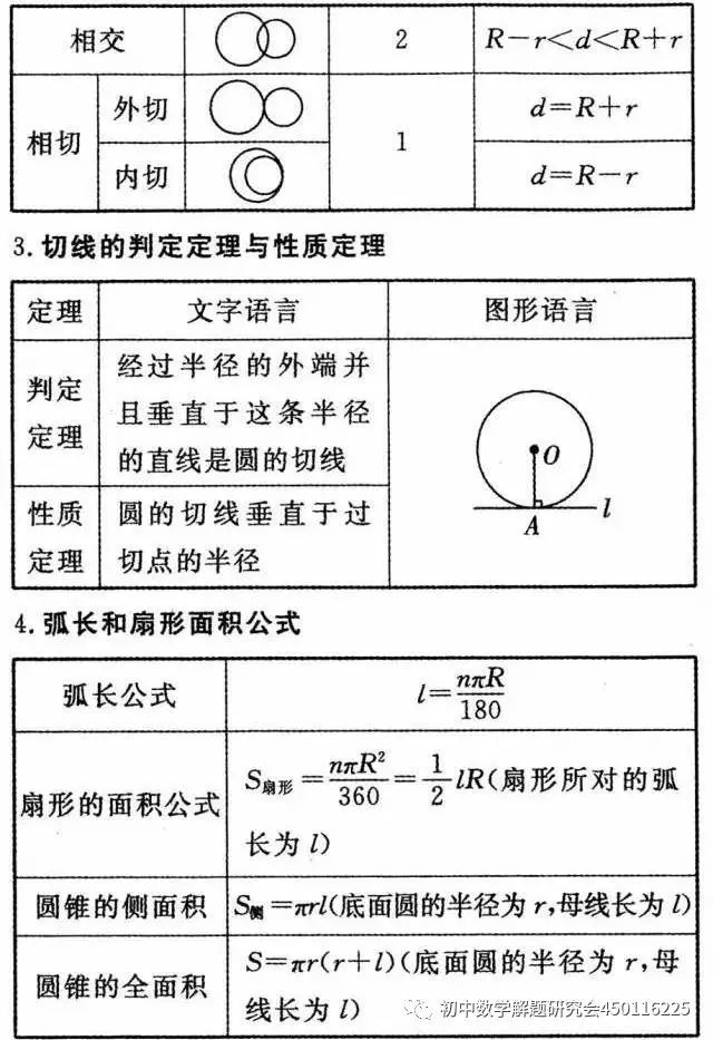 收藏:最全中考数学重要公式定理 第26张