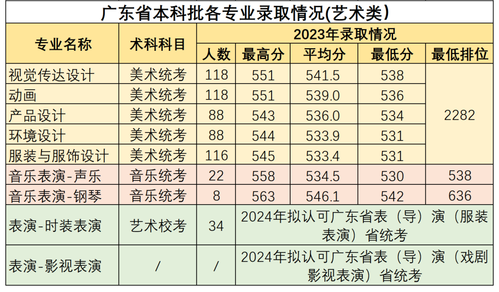 高考倒计时50天,多少分能读“双一流”华南农业大学? 第5张