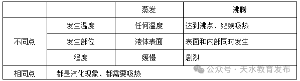 【中考 • 名师讲堂】物理|与时俱进 高效复习 第4张